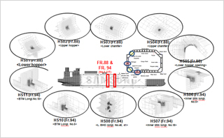 F.E Model example of Spectral fatigue analysis for commercial ship 