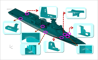 F.E Model example of Spectral fatigue analysis for Naval ship 