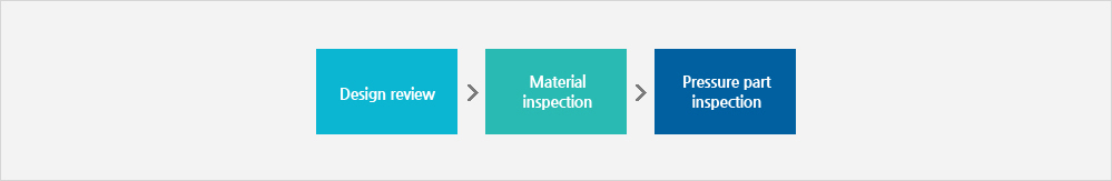 Procedure(1. Design review / 2. Material inspection / 3. Pressure part inspection