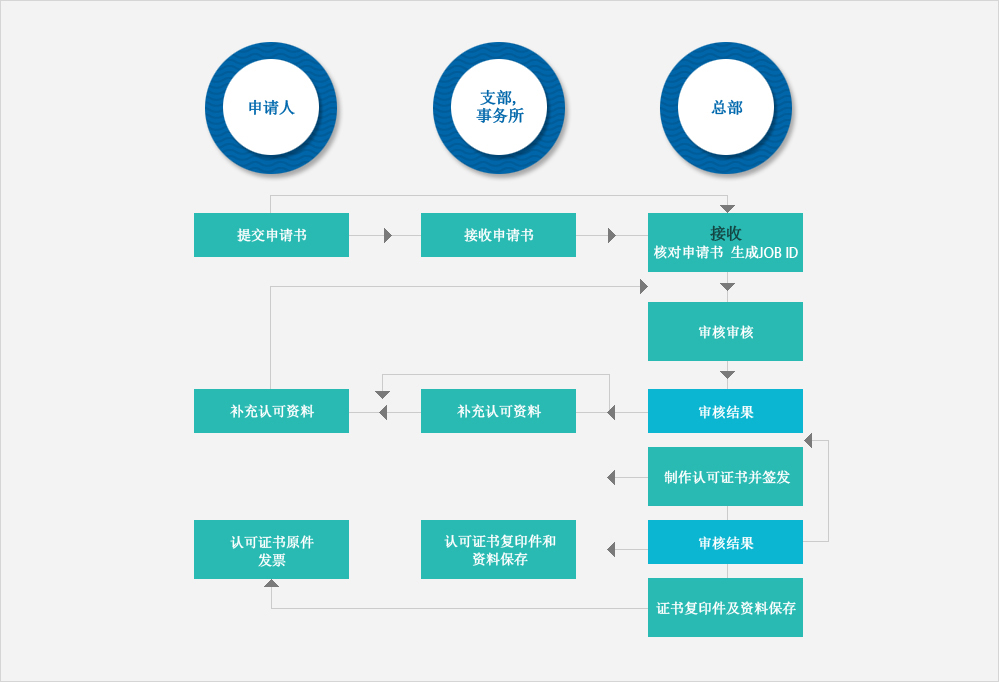 설계승인 절차(아래 상세설명)