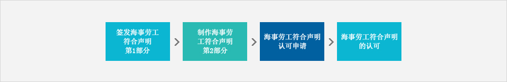 海事劳工符合声明的认可