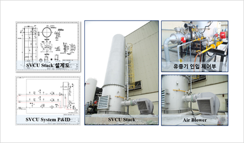 Flexible SVCU system