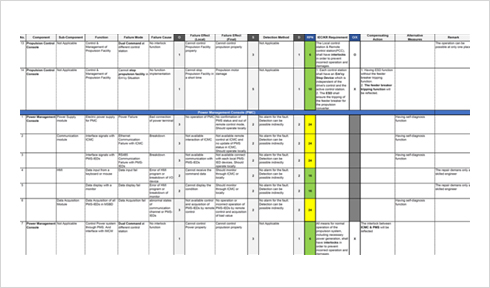 FMEA on electric propulsion system