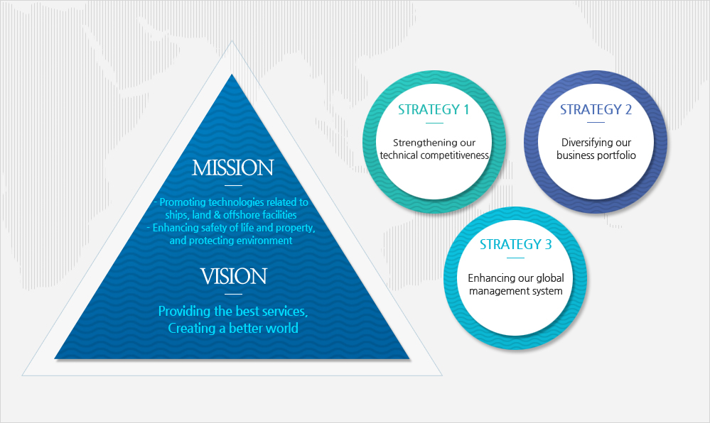 Mission and Vision(Detail Described Below)