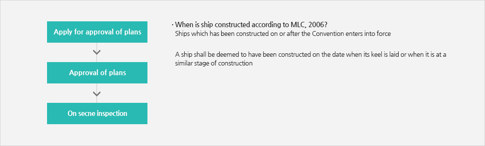 In case of accoummodation facilities of new building(Detail Described Below)