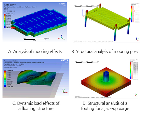 Analysis of floating platform structures(Detail Described Below)