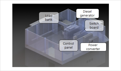 Test facility for performance evaluation for next-generation power system