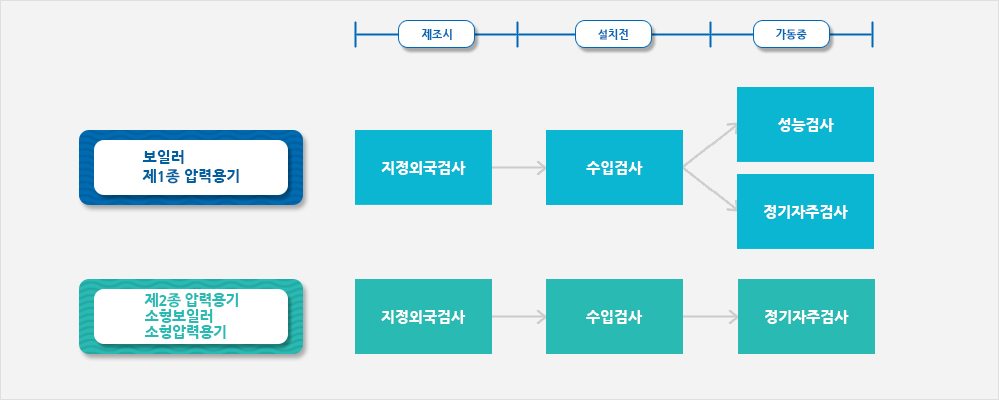 보일러 및 압력용기 일본 수출시 필요한 검사 