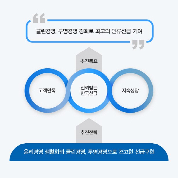 윤리경영목표