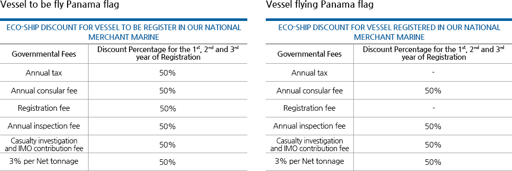 파나마 Eco-ship discount 할인율