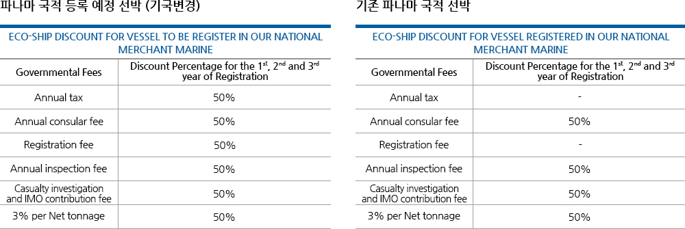 파나마 Eco-ship discount 할인율