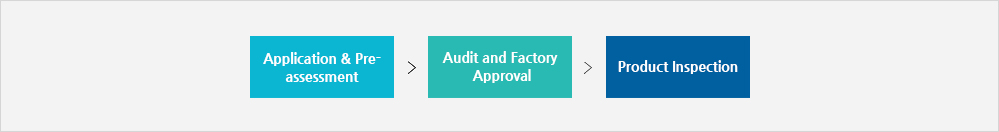 US DOT Inspection/Approval Procedure