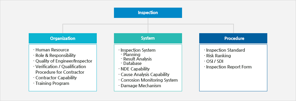 Inspection Management for AIM