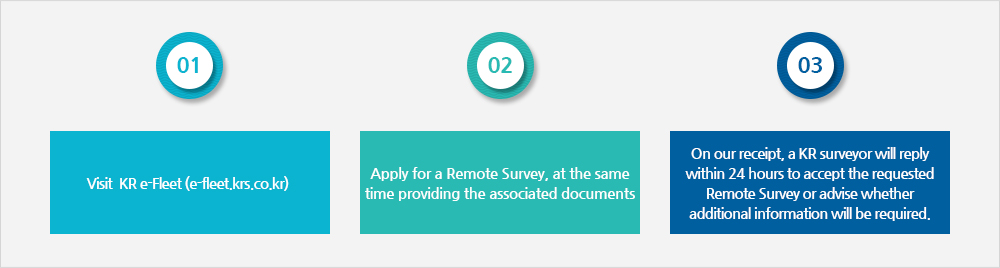 Survey application ofRemote Survey