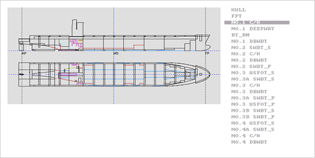 Tanks Arrangement of 5500TEU Container