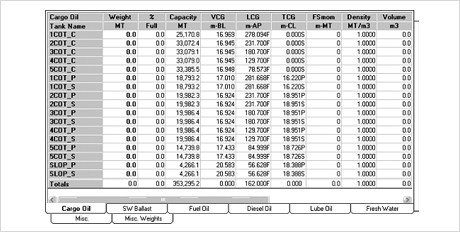 Tank & Cargo Weights Entry Mode