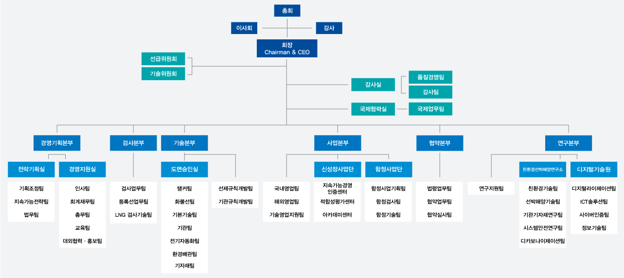 본부 조직도(아래내용 참조)