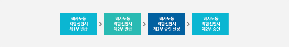 해사노동적합선언서 승인(아래 내용 참조)