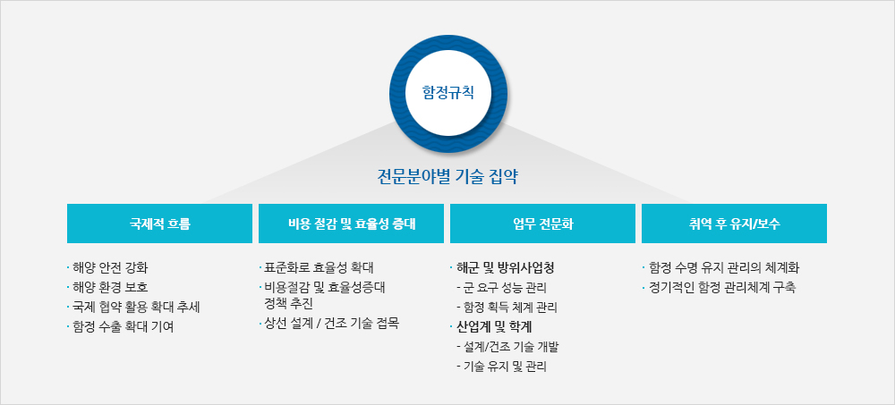 함정규칙(아래 상세설명)