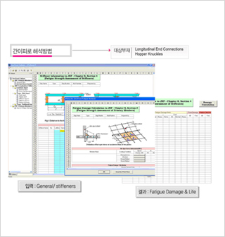 SeaTrust-FANSYS 2