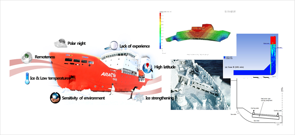 극지운항 선박 구조 해석 및 관련 기술 개발 연구