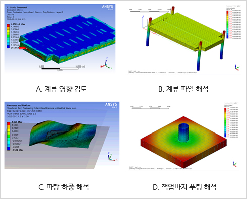 Analysis of floating platform structures(Detail Described Below)