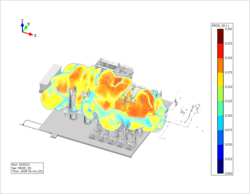 CFD Simulation for Gas Explosion