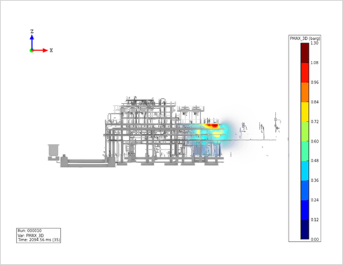 CFD Simulation for Gas Dispersion