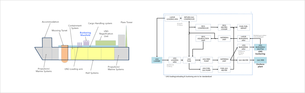 FLBT basic Design & Process Conceptual