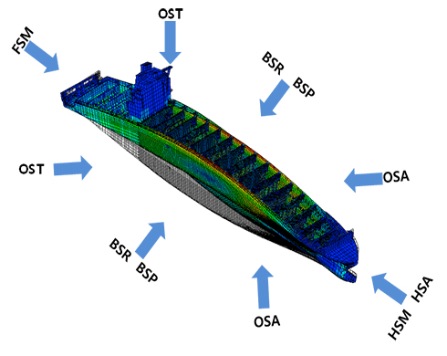 EDW Approach for Containership Rule Dynamic Load Cases.jpg